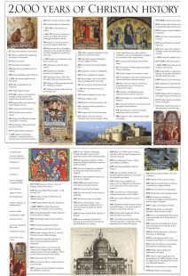 2000 Years of Christian History Timeline